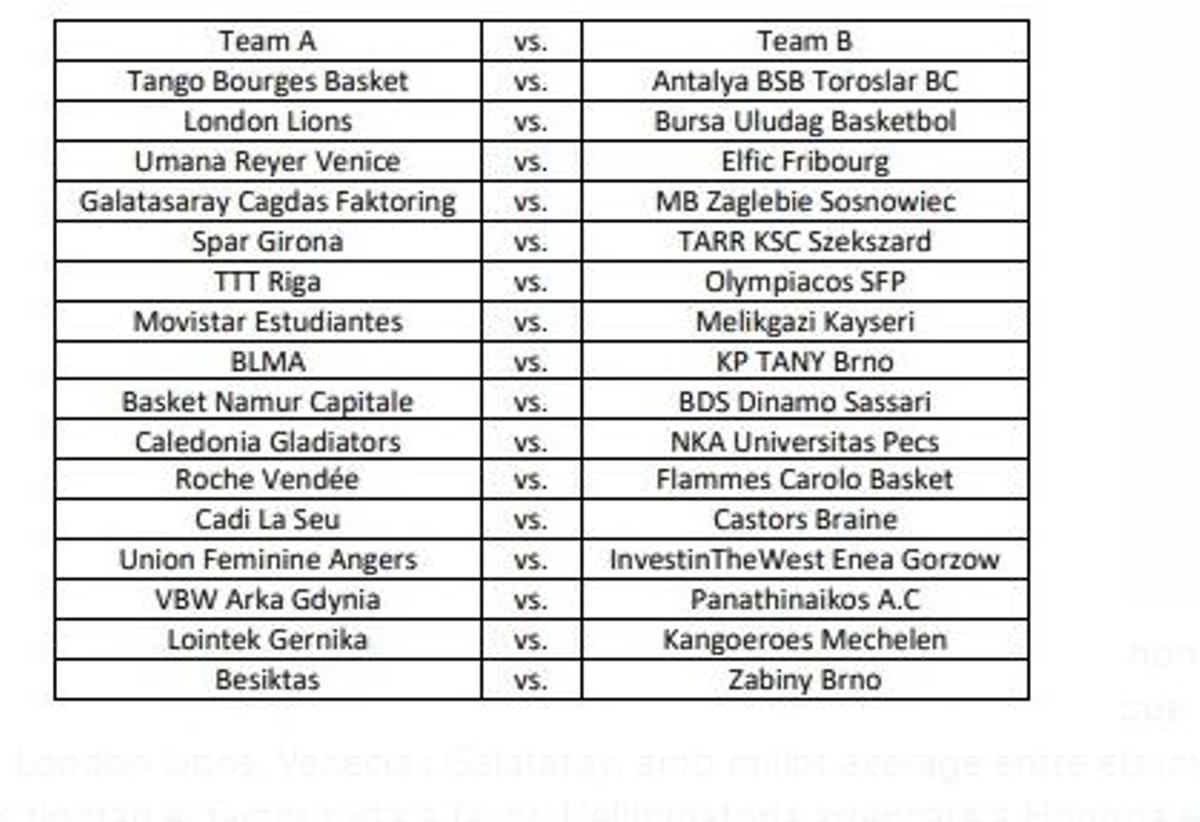 El calendari dels partits.