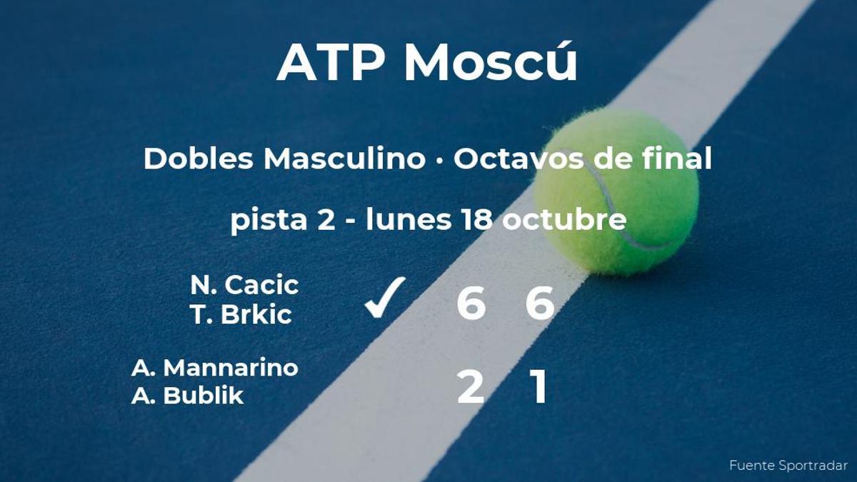 Victoria para Cacic y Brkic en los octavos de final del torneo ATP 250 de Moscú