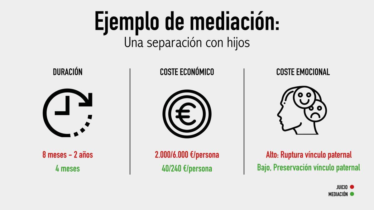 Ejemplo Mediación