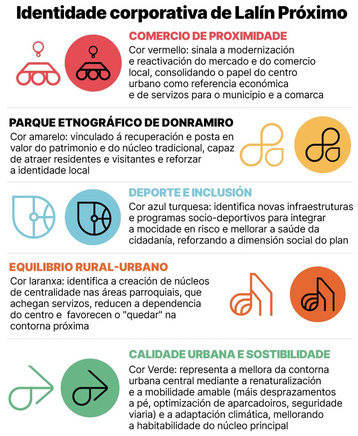 Identidad corporativa de Lalín Próximo