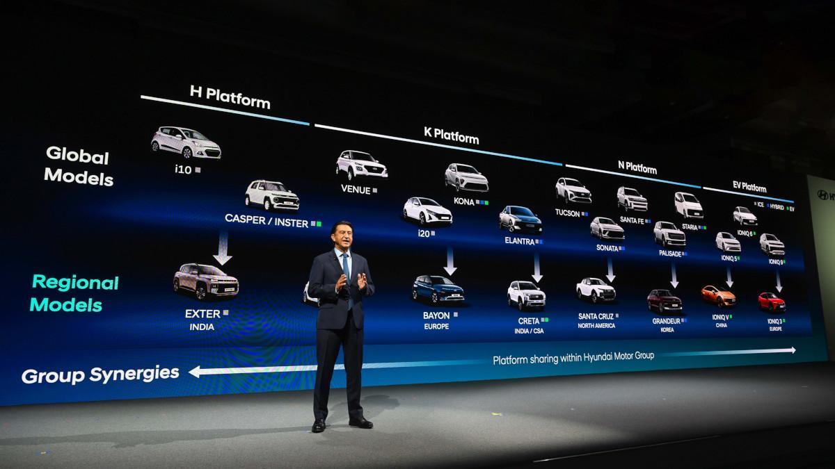 Presentacio de la estrategia de mercado de Hyundai
