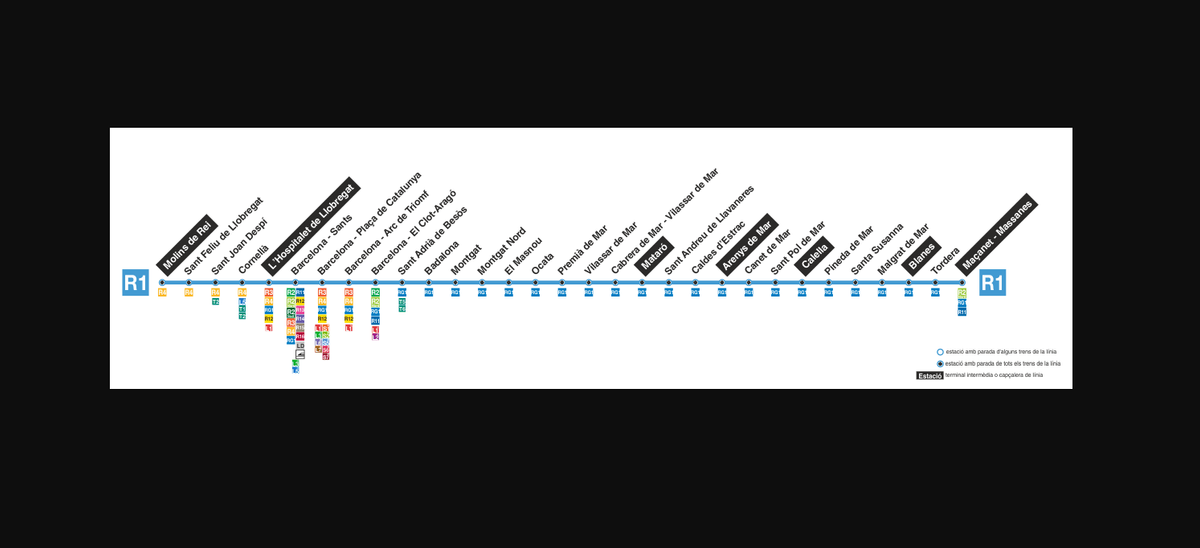 Línea R1 de Rodalies de Catalunya