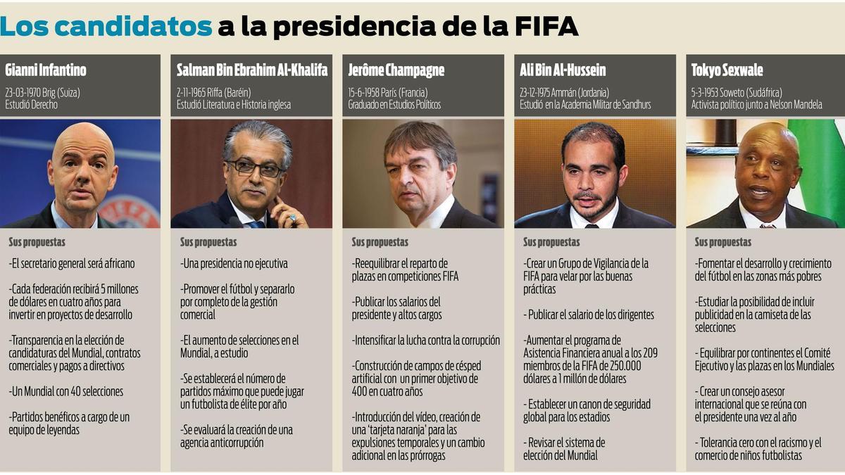 Estos son los aspirantes a suceder a Blatter