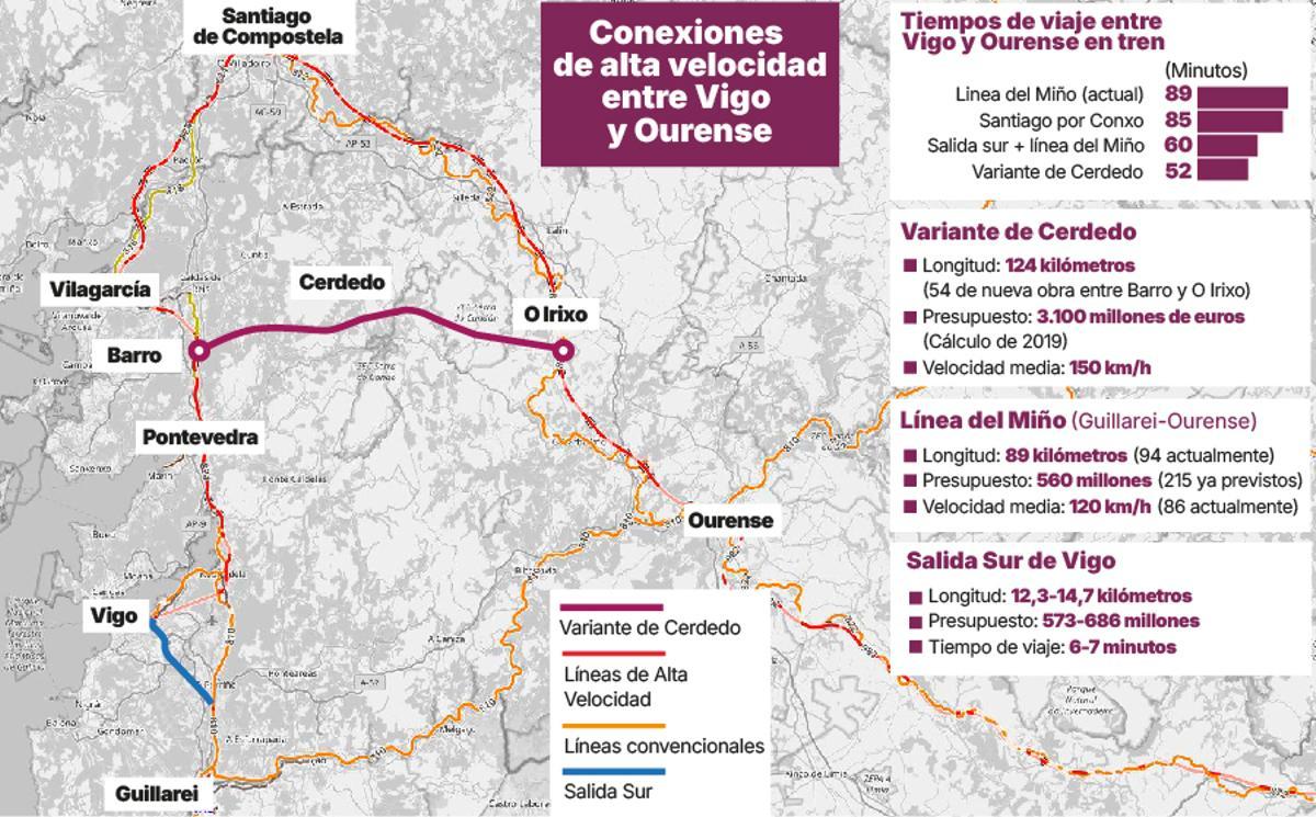 Conexiones AVE Vigo-Ourense.