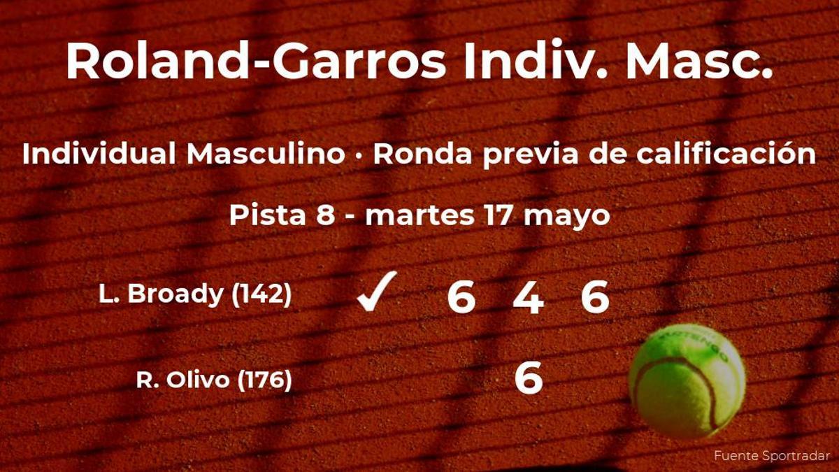 El tenista Liam Broady pasa de ronda de Roland-Garros