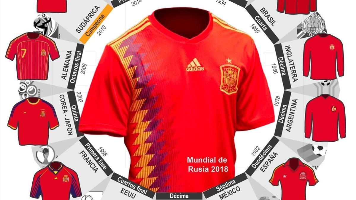 La nueva camiseta de la selección española.