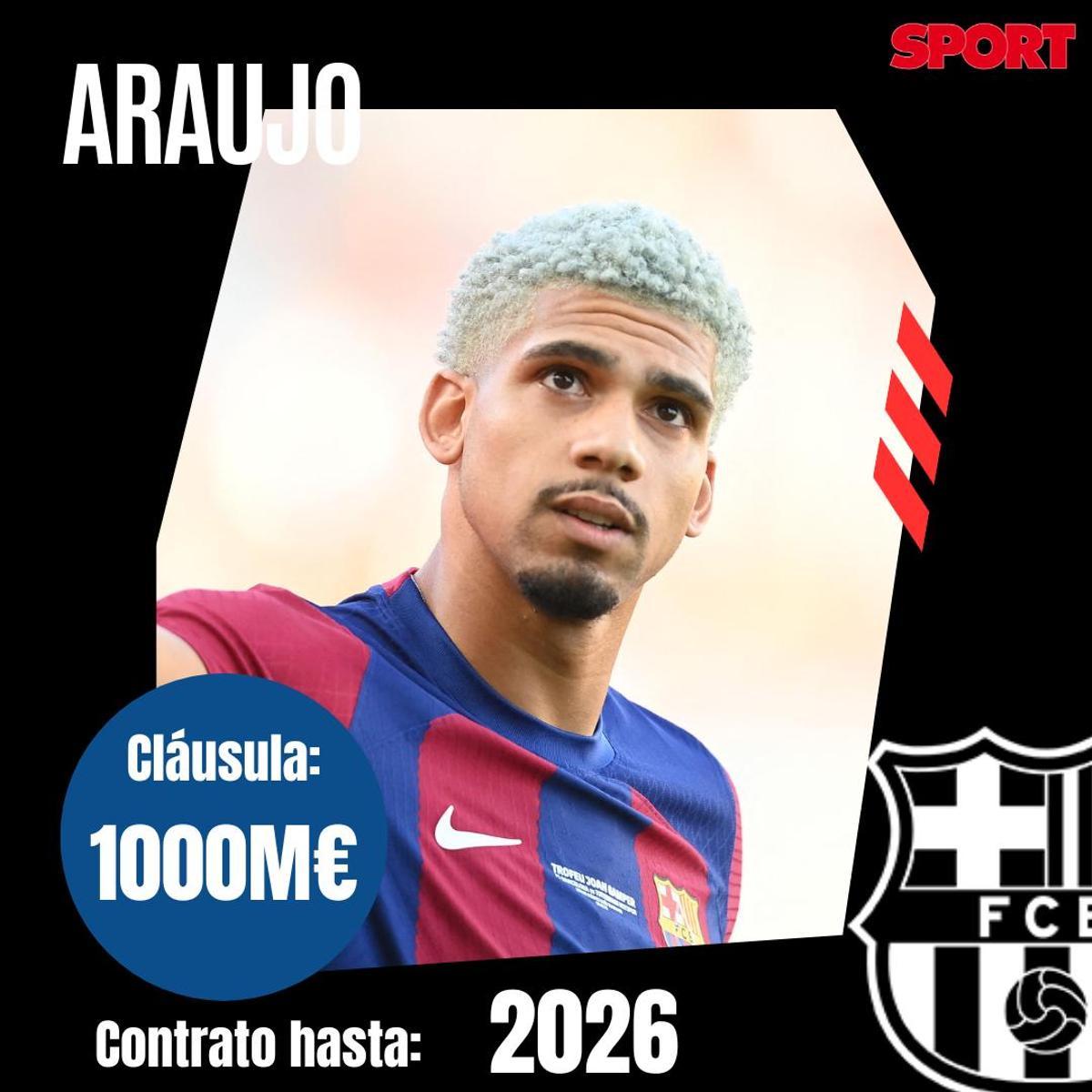 Todas las cláusulas de rescisión de los jugadores del FC Barcelona