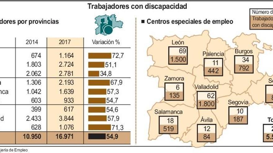 Mercado de trabajo de las personas con discapacidad