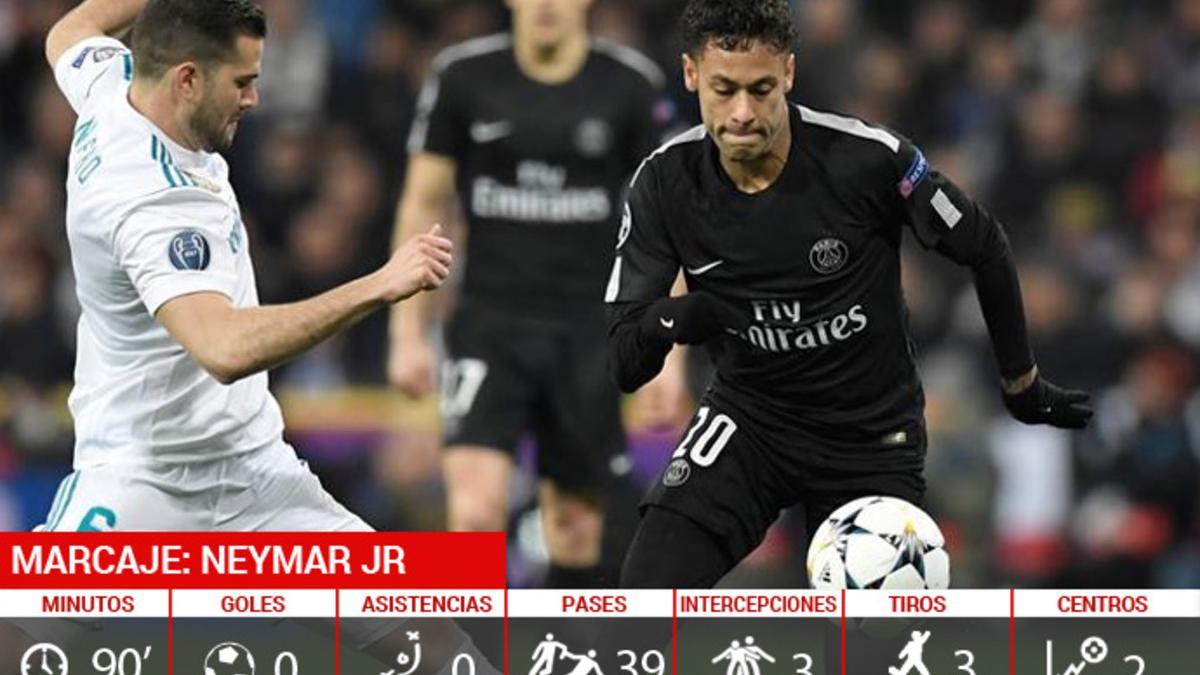 Marcaje a Neymar en el Real Madrid - PSG (3-1)