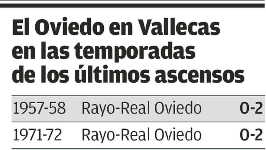 Vallecas, un campo talismán para el ascenso