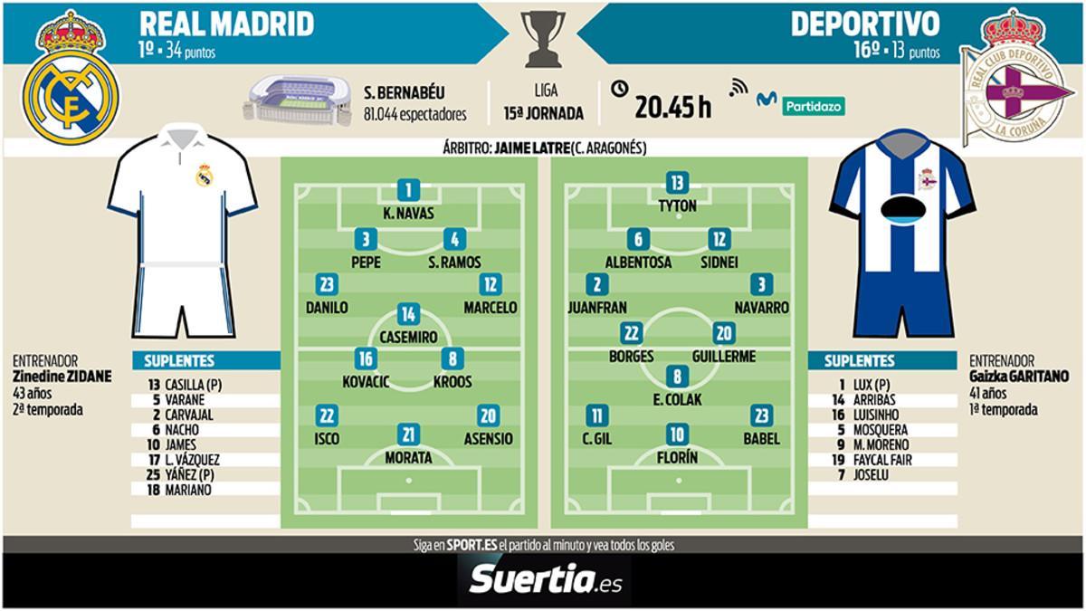 El Real Madrid recibe al Deportivo en el Bernabéu