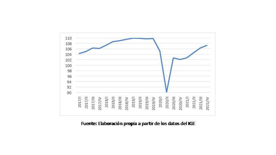 2022: ¿El año de la recuperación?