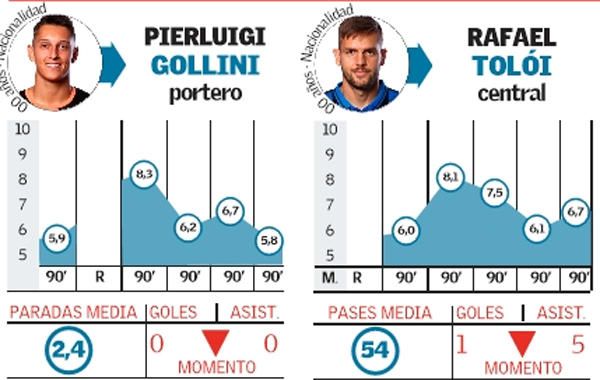 Atalanta y Valencia: todo al 50%