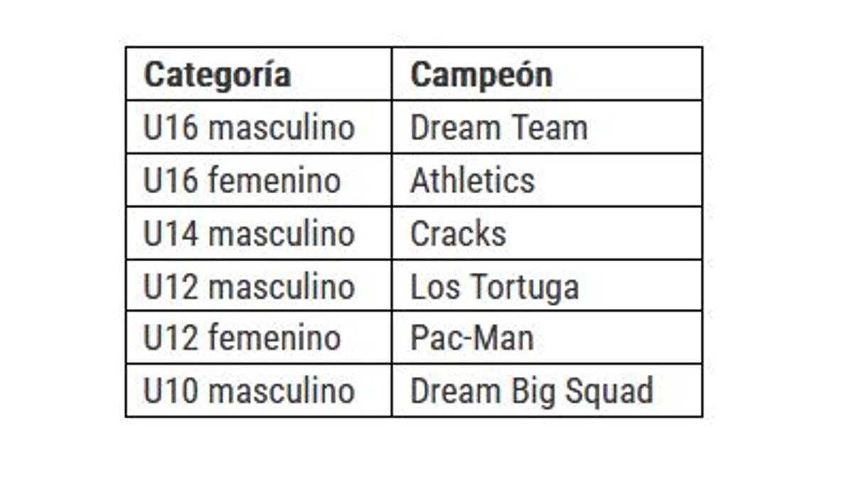 Campeones.