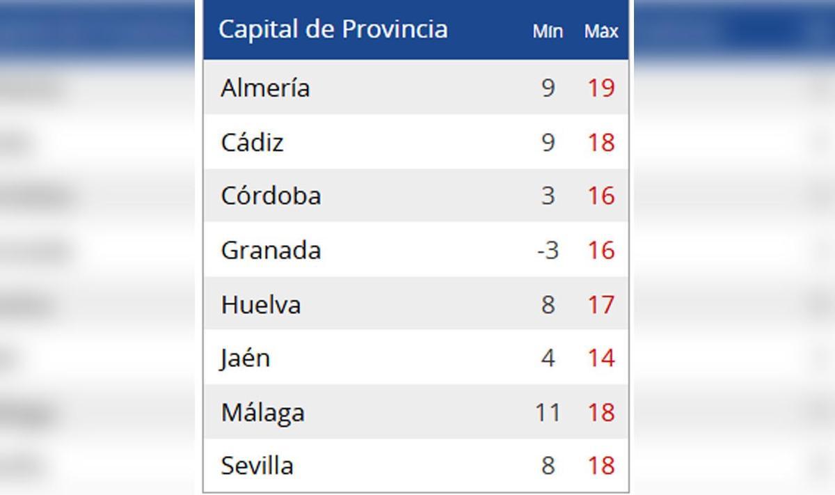 Temperaturas en las capitales de provincia el 24 de diciembre.