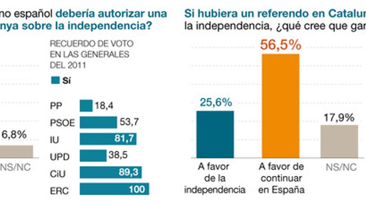 pol-encuesta-independencia-onl-1