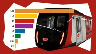Cuánto se reducirá tu tiempo de espera del metro según la línea a partir de 2029