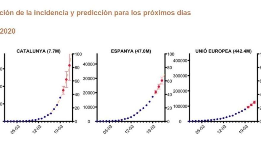 Gráfico del modelo.