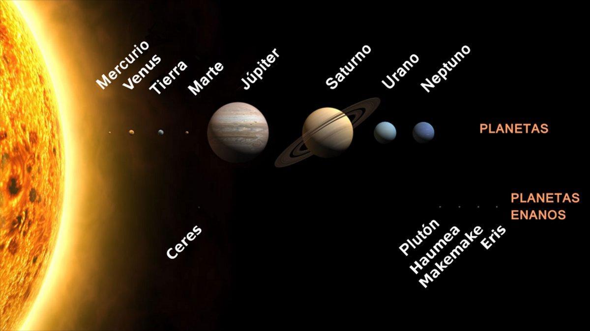 El sistema solar se destruirá totalmente antes de lo que se creía