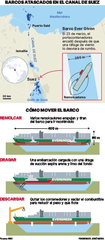 Europa sopesa rutas alternativas por Canarias ante el colapso de Suez