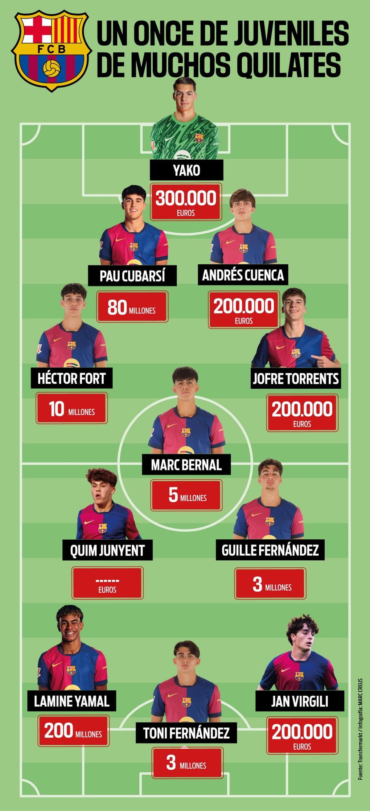 Un once del FC Barcelona de juveniles de muchos quilates