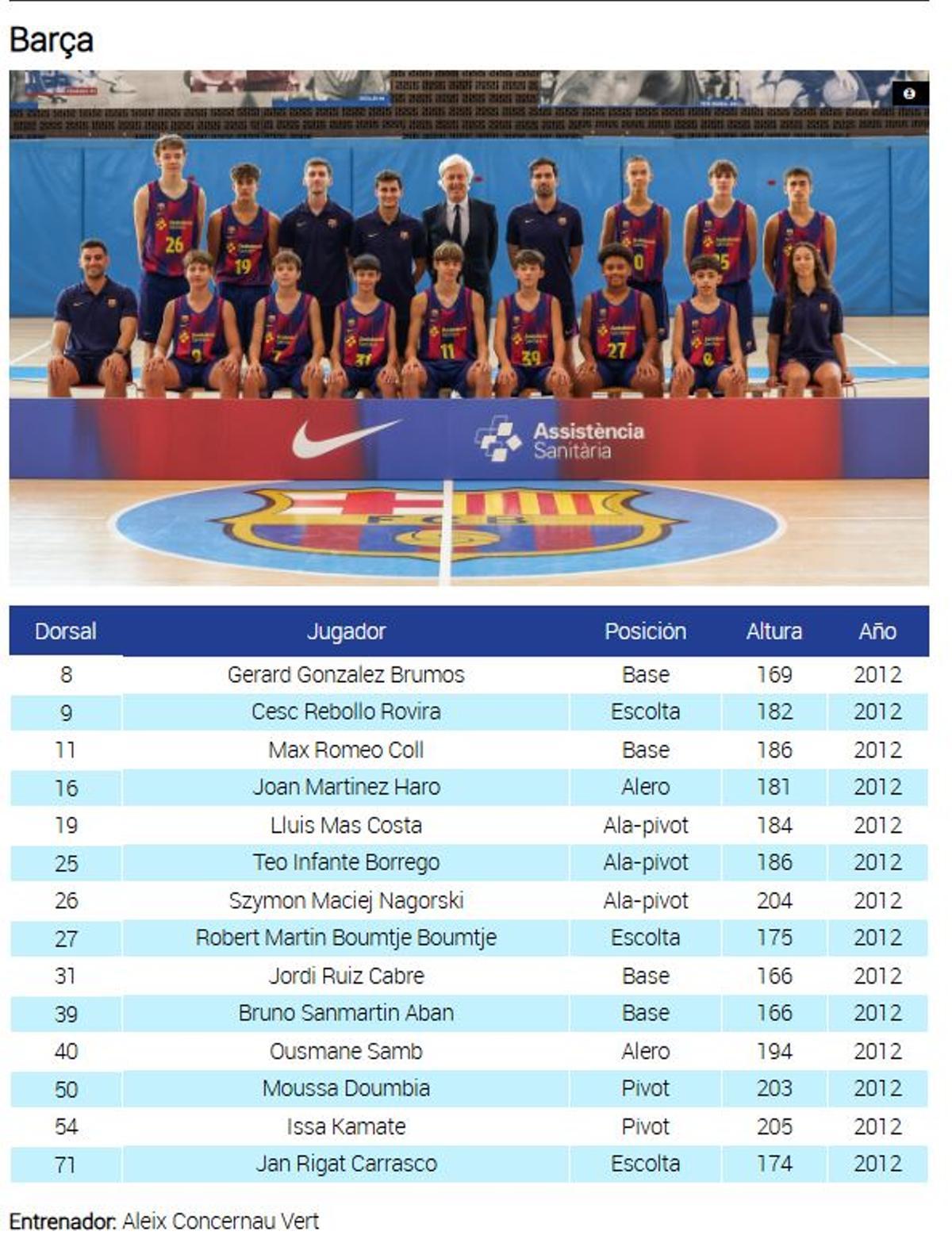 FC Barcelona