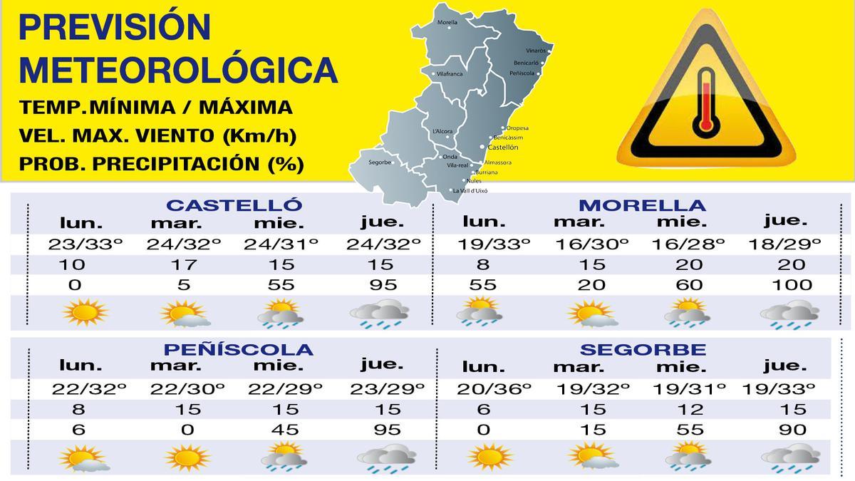 Detalle de la previsión del tiempo en diferentes puntos de Castellón.