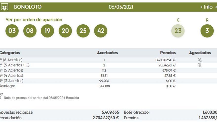 Combinación ganadora y relación de premios del sorteo de la Bonoloto del 06/05/21 que deja un premio millonario en A Coruña.