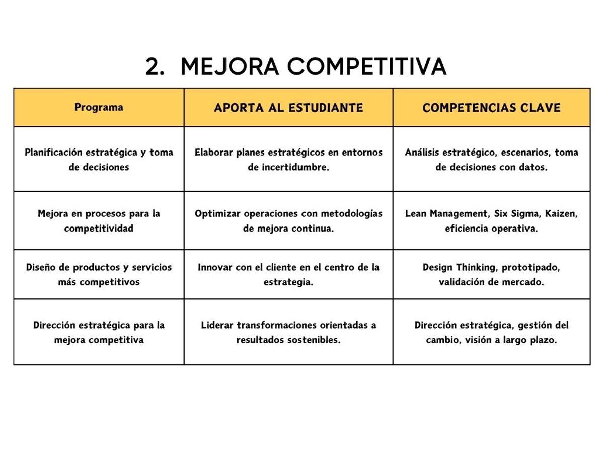 2. Mejora Competitiva.