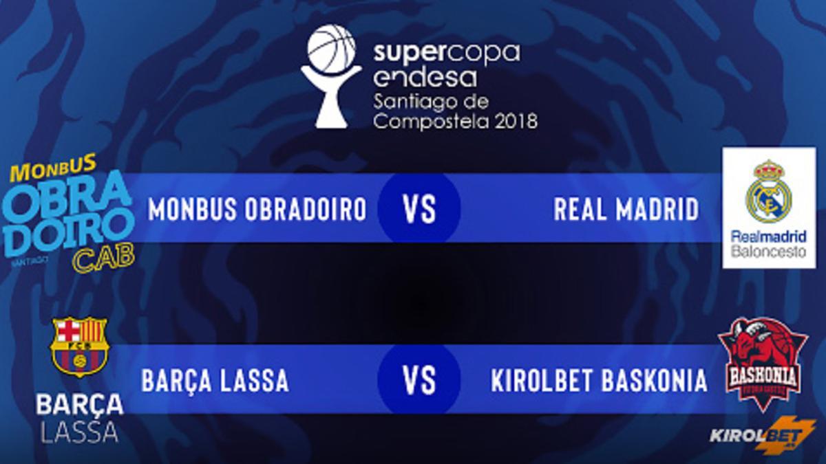 Este miércoles se conocieron los cruces de la Supercopa ACB