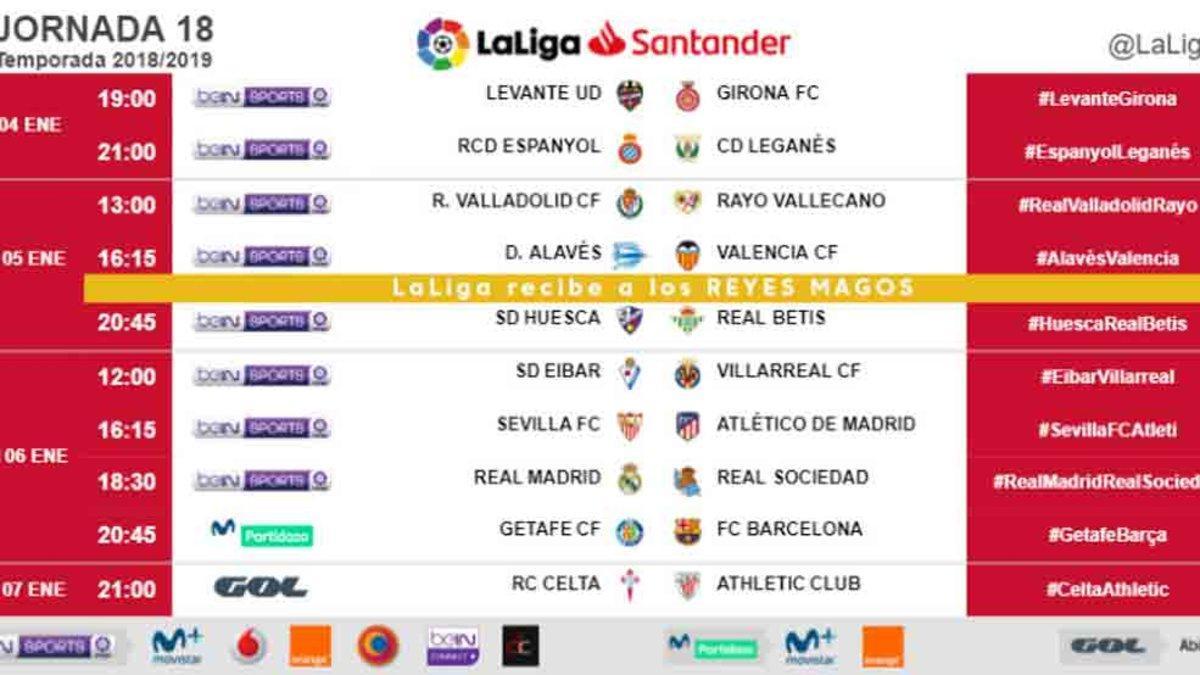 Horarios de la jornada 18 de la Liga Santander 2018 / 2019