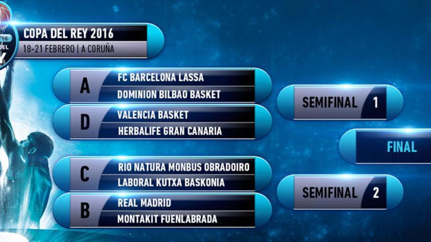 La Copa del Rey de Baloncesto ya tiene horarios