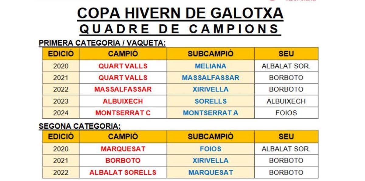 Copa Hivern de Galotxa.