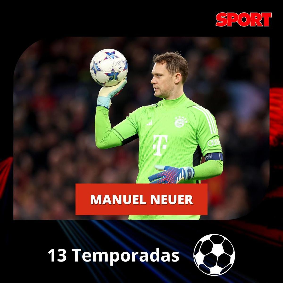 Los jugadores más fieles de las grandes ligas europeas Los jugadores más fieles de las grandes ligas europeas