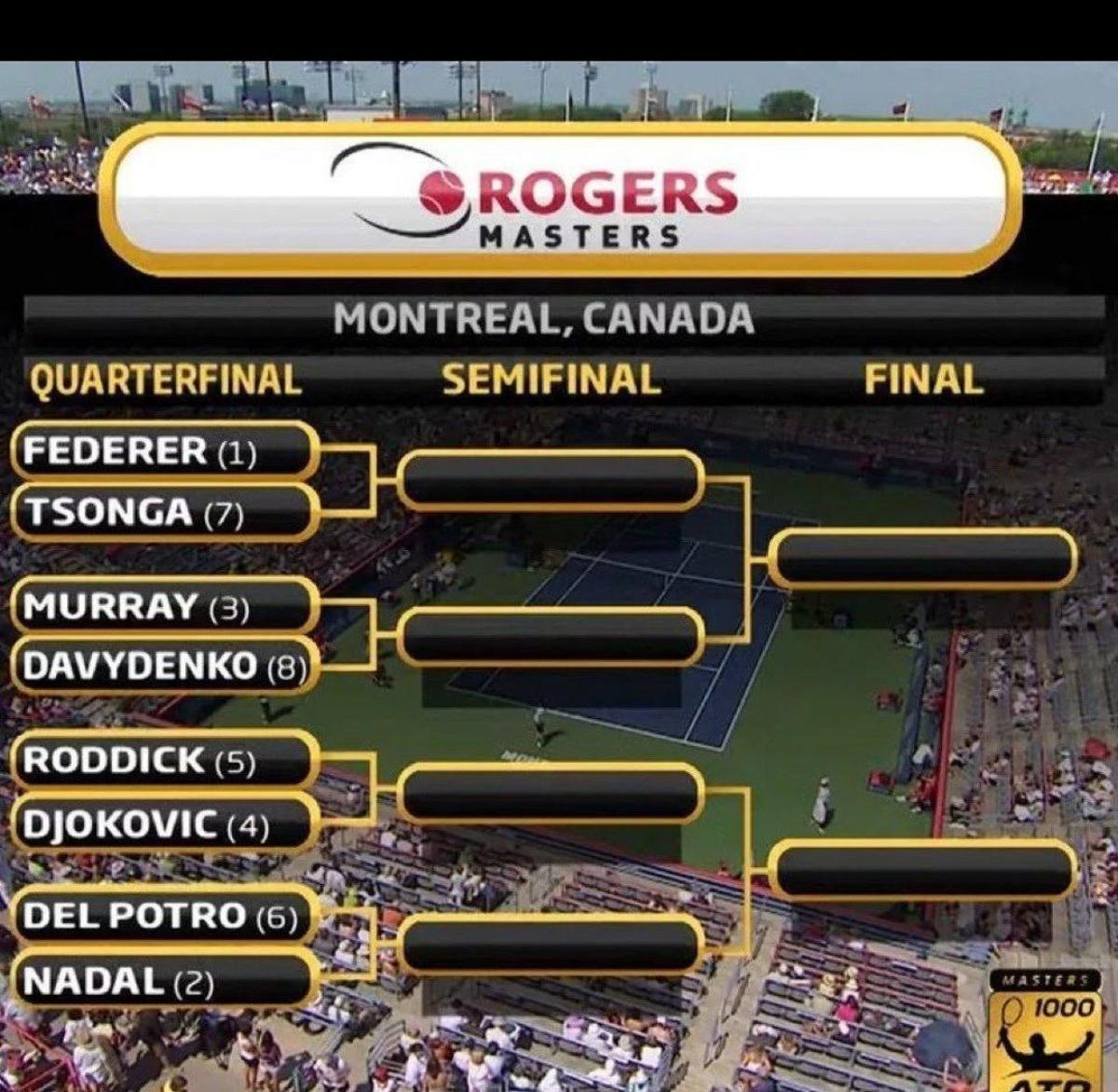 Cuadro Masters 1000 de Montreal