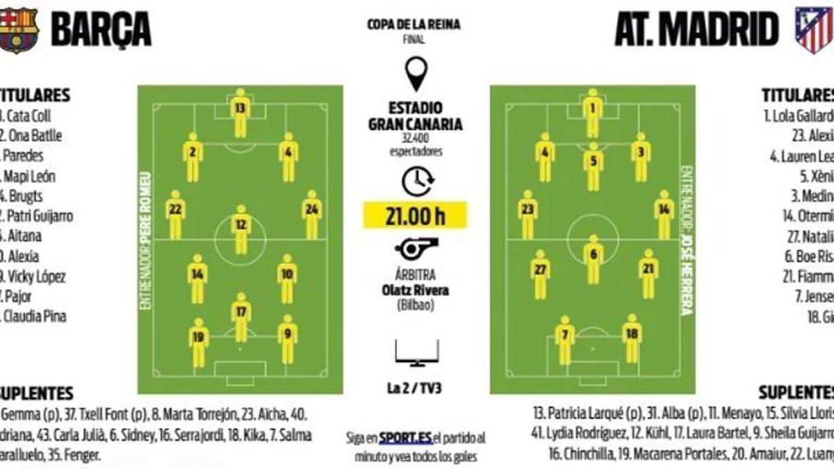 Alineaciones probables del Barça - Atlético de Copa de la Reina