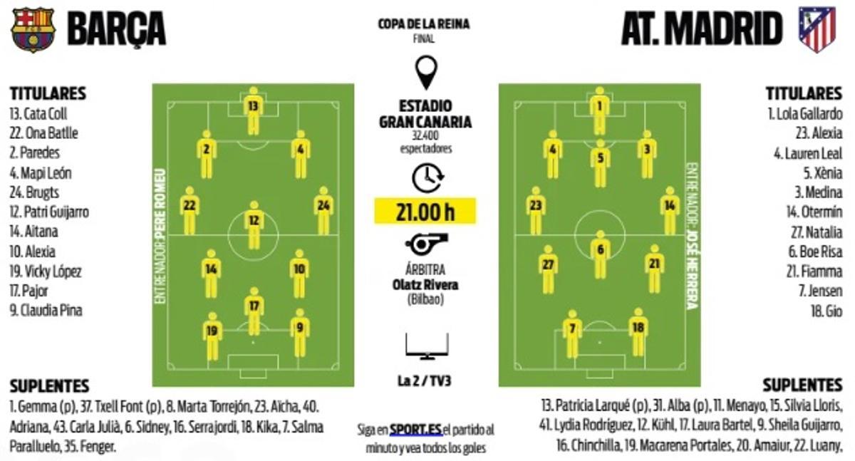 Alineaciones probables del Barça - Atlético de Copa de la Reina