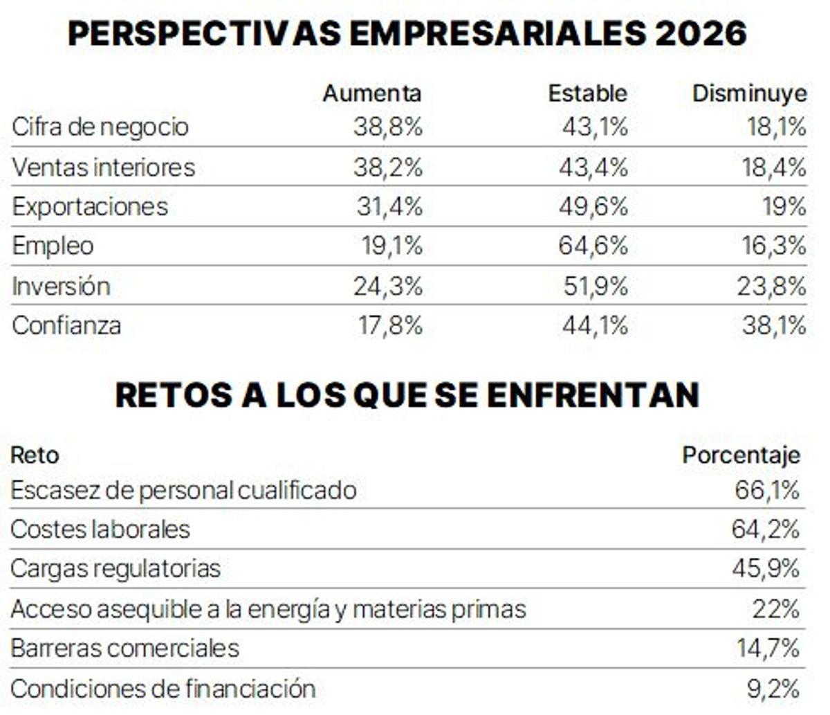 Datos de la encuesa