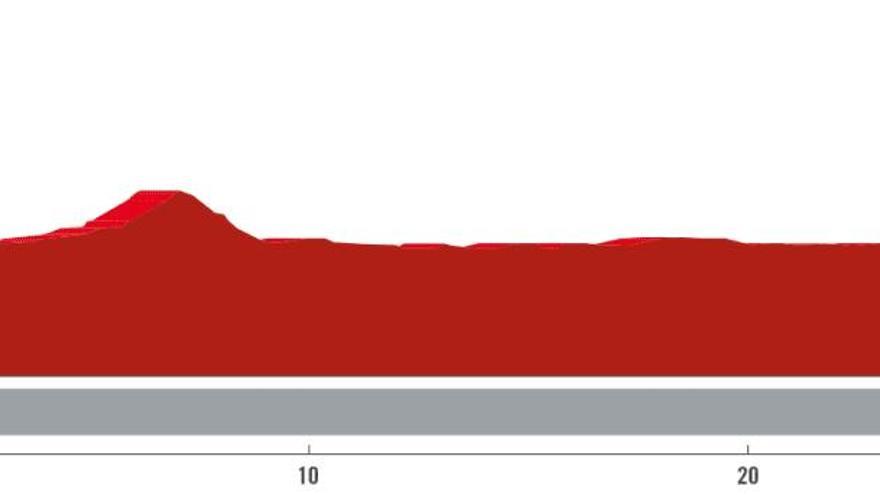 Etapa 10 de la Vuelta a España 2023: recorrido, perfil y horario de hoy