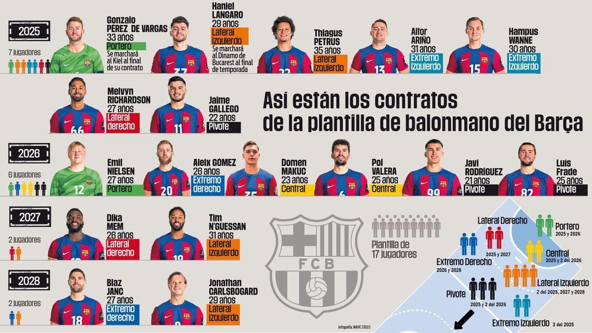 Así están los contratos de la plantilla