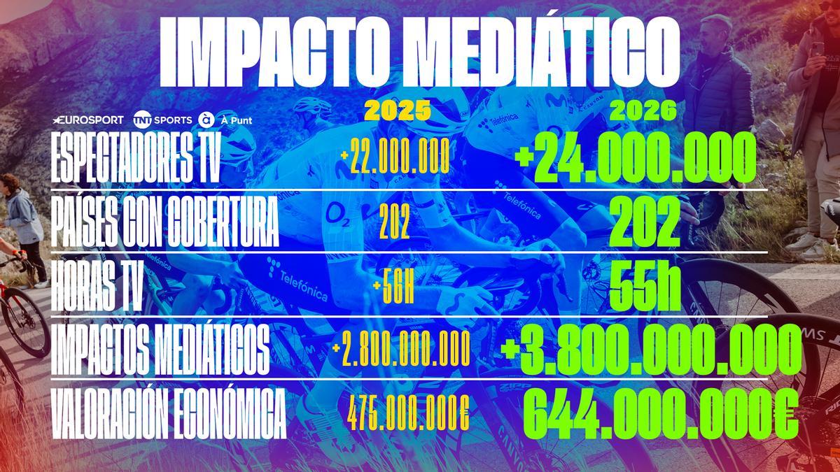 Impacto económico VCV.