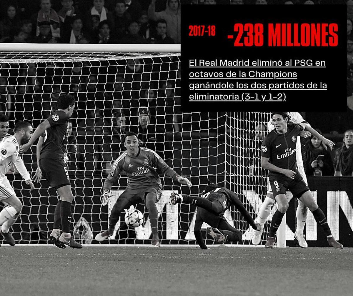 Los fracasos del PSG en la Champions