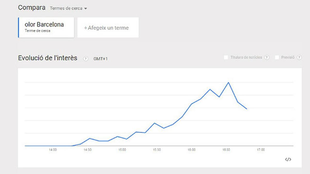 Google Trends