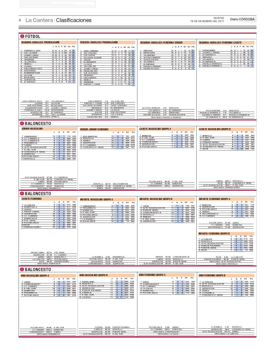 Consulta aquí las clasificaciones de la jornada en el deporte base