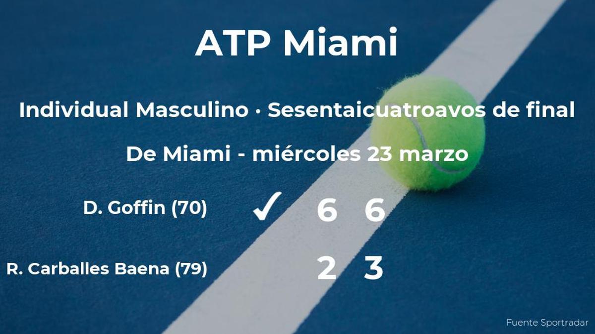 El tenista Roberto Carballes Baena se queda a las puertas de los treintaidosavos de final del torneo ATP 1000 de Miami