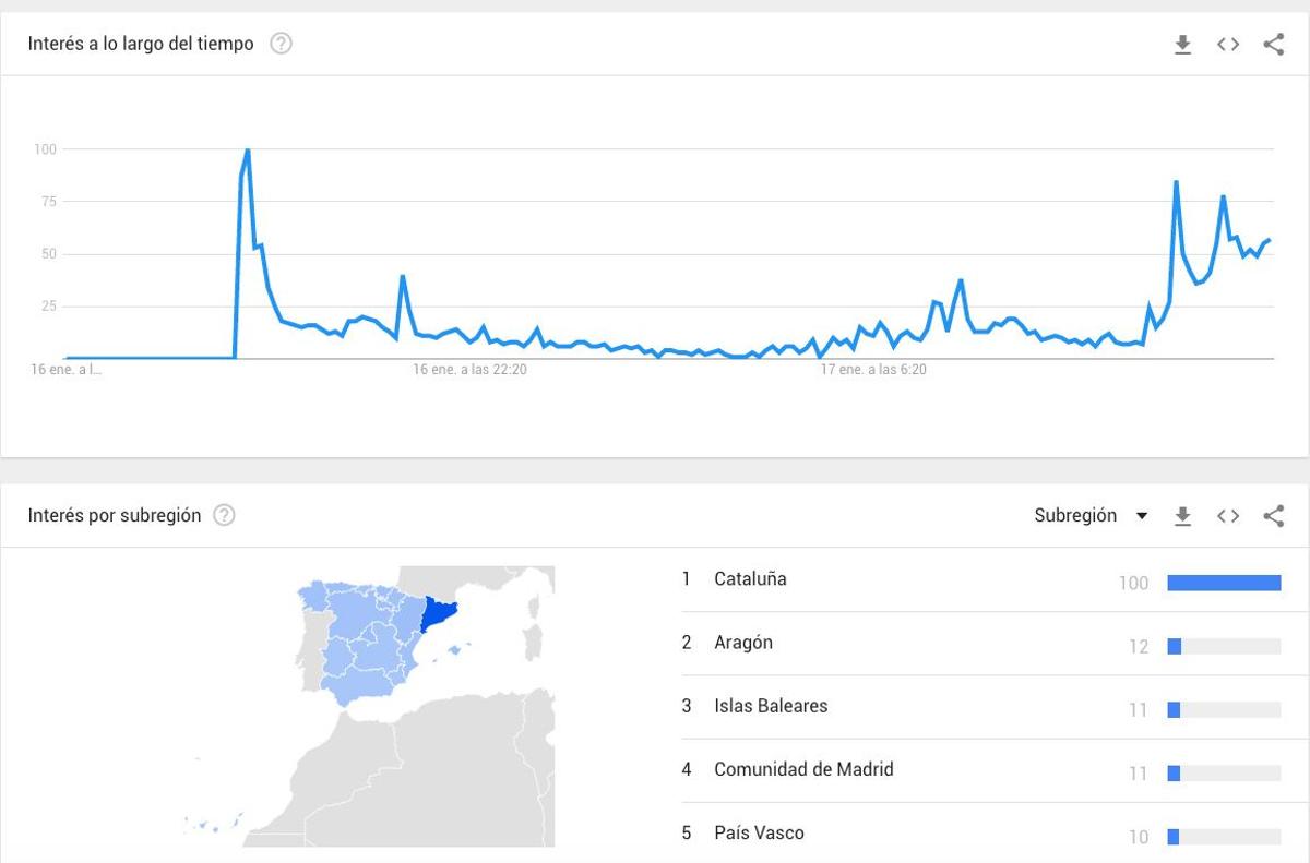 Evolución de las búsquedas de Roger Torrent en Google