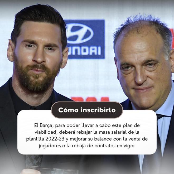 Las claves del retorno de Leo Messi al Barça