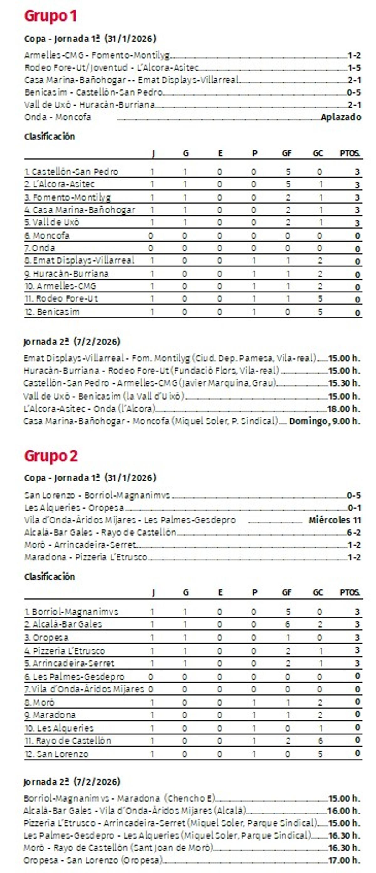 Los dos grupos de la Copa de Veteranos.
