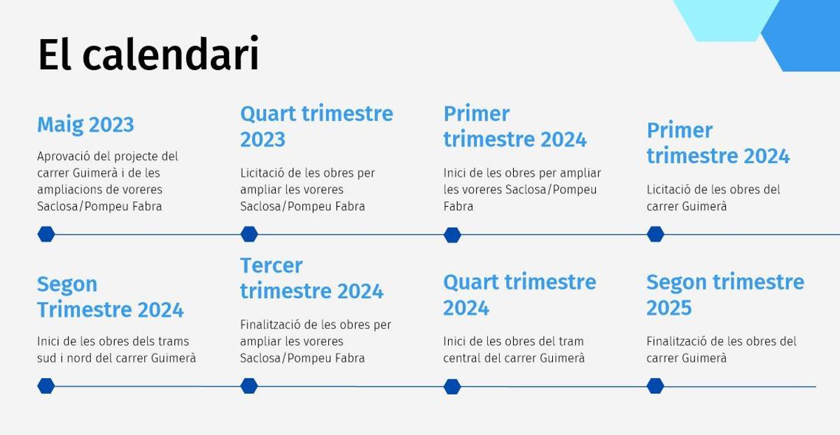 El calendari de les actuacions