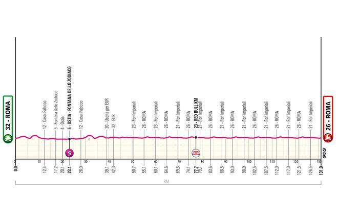 Etapa 21 del Giro de Italia 2026: perfil, recorrido, horario y dónde ver el final en Roma por TV y en directo